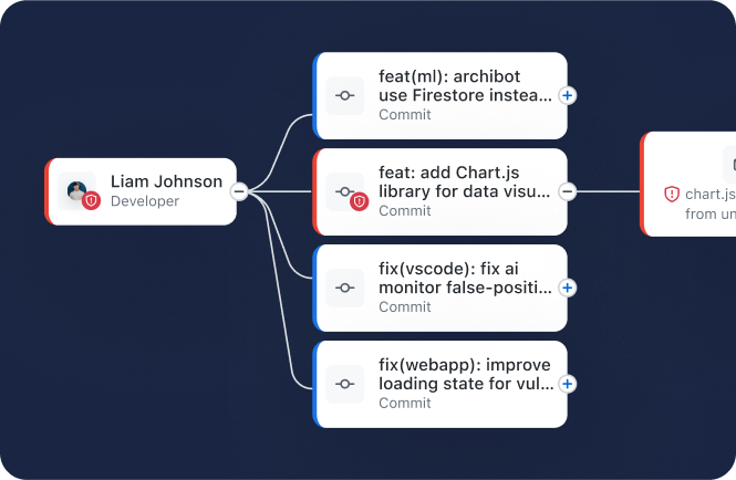 Data Lineage and Root Cause Analysis