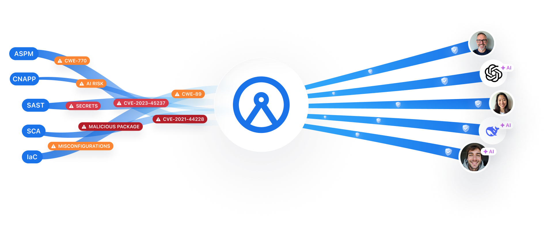 Archipelo Linking Scan Results to Software Developer and AI Agent Identities and Their Actions