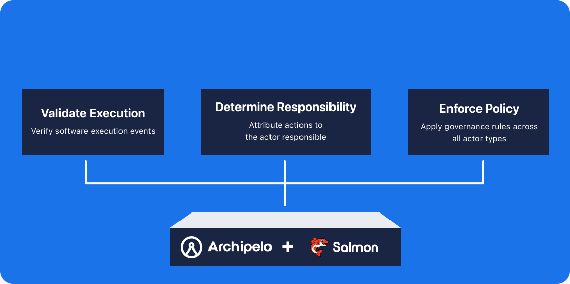 Archipelo Platform Powered by Salmon — Validate Execution, Determine Responsibility, Enforce Policy
